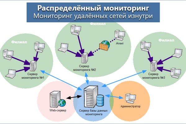 Кракен вход vtor run