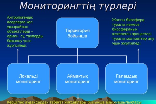 Кракен даркнет ссылка на сайт