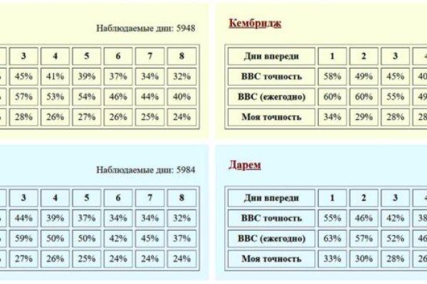 Kraken официальный сайт kr2web in