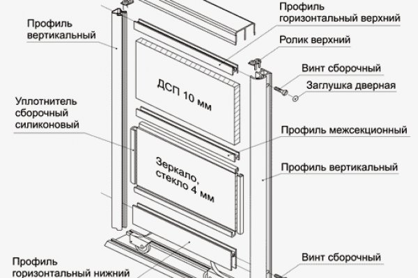 Зеркало kraken тор ссылка рабочее